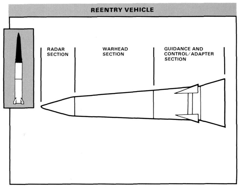 米陸軍よりパーシング2のMaRV（機動再突入体）