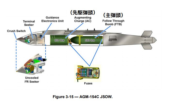 アメリカ軍資料より滑空爆弾AGM-154C「JSOW」の内部図解