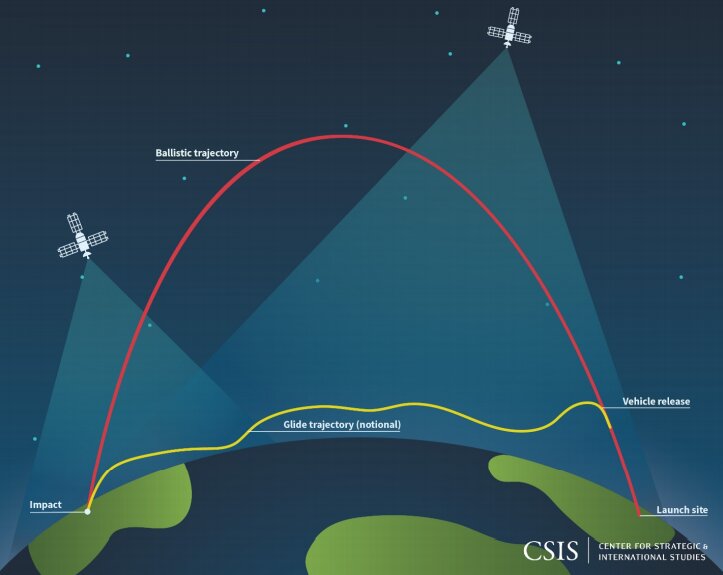 CSIS資料より赤線が弾道ミサイル、黄線が極超音速滑空ミサイル