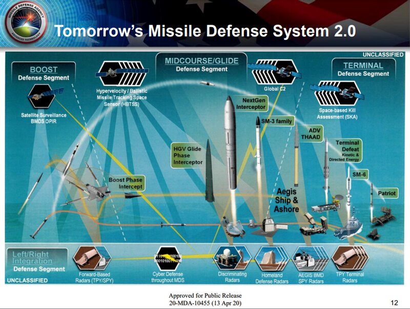 米ミサイル防衛局資料より「明日のミサイル防衛システム2.0」