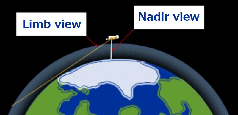 参考図：欧州宇宙機関ESAより天底観測（Nadir view）とリム観測（Limb view）