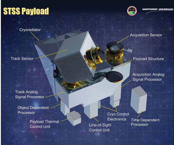 ノースロップグラマンよりSTSS衛星の赤外線センサー部分