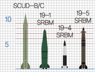韓国軍国防白書2020の比較図から大きさの推定