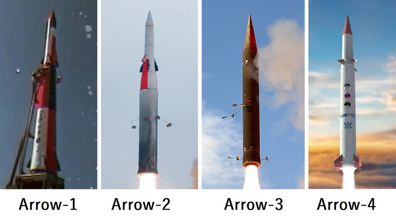 IAIおよびイスラエル国防省よりアロー弾道ミサイル防衛システムの各ミサイル比較