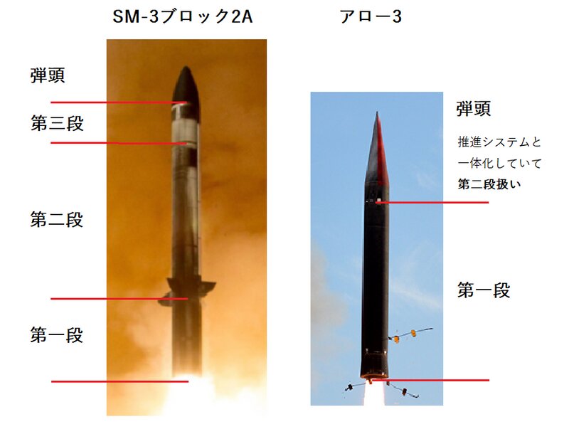 日本防衛省及びイスラエル国防省の発表写真よりSM-3とアロー3（注釈は筆者）