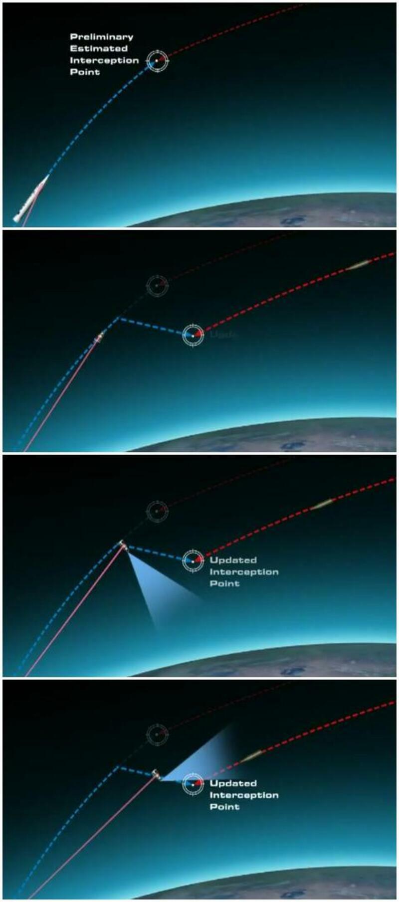 IAI社の動画よりアロー3の大気圏外迎撃体の軌道変更