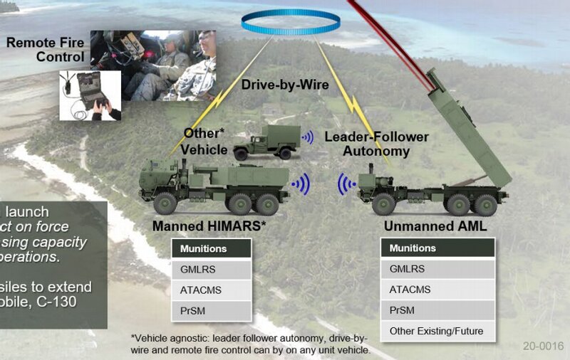 陸軍戦闘能力開発軍団（DEVCOM）の2019年発表資料より無人ミサイル車両「AML」