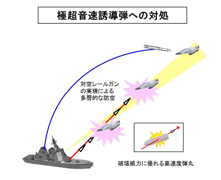 令和3年度事前の事業評価：日本防衛省より「将来レールガンの研究」　