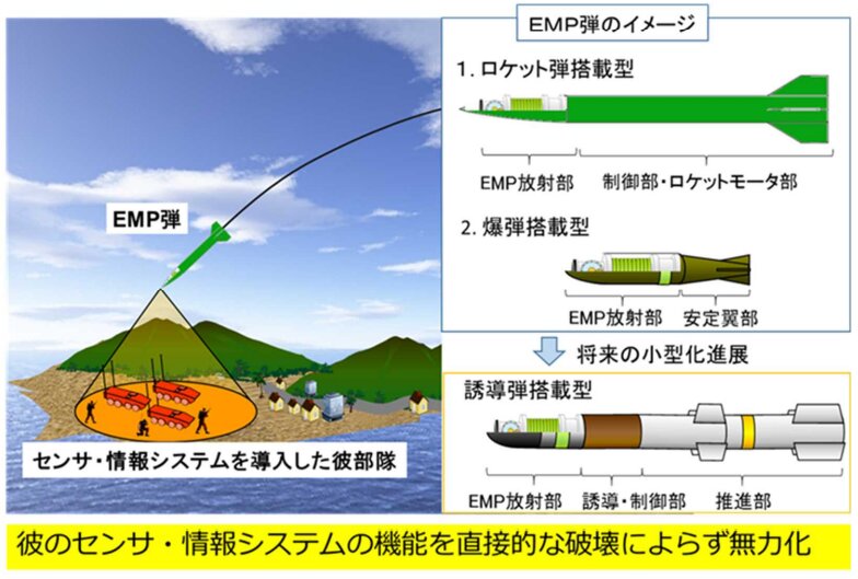 「EMP弾構成システムの研究」　令和3年度　事後の事業評価：日本防衛省より