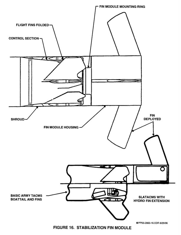 アメリカ軍DTICよりSLATACMSの尾部およびフィンモジュール