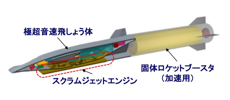 防衛装備庁の資料「極超音速飛行を可能とするスクラムジェットエンジンの研究」より