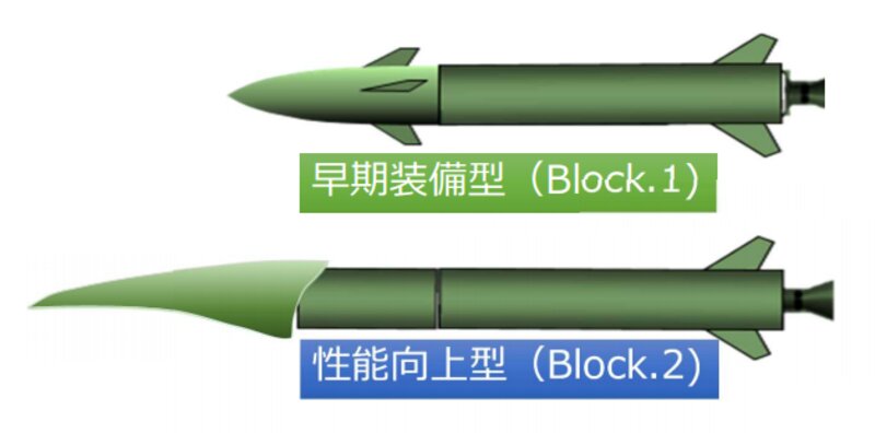 防衛装備庁「島嶼防衛用高速滑空弾の現状と今後の展望」より