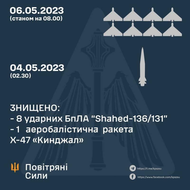 2023年5月6日ウクライナ空軍の発表より、5月6日と5月4日の撃墜戦果