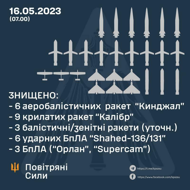 ウクライナ空軍司令部の発表より2023年5月16日撃墜戦果