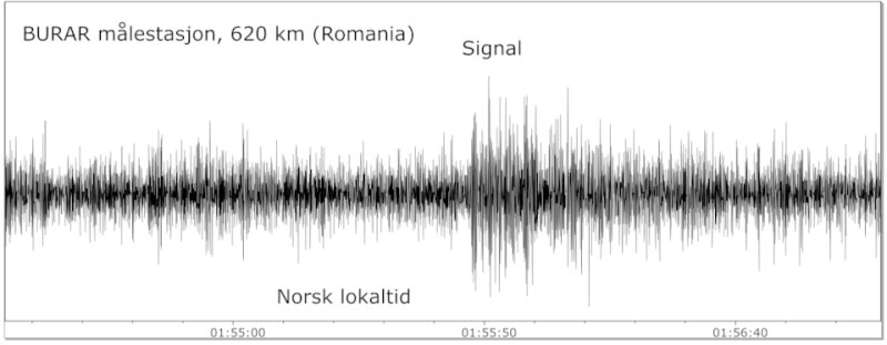 NORSARよりカホフカ・ダムより620km離れたルーマニアのブコヴィナでの地震観測グラフ。タイムスケールはノルウェー時間