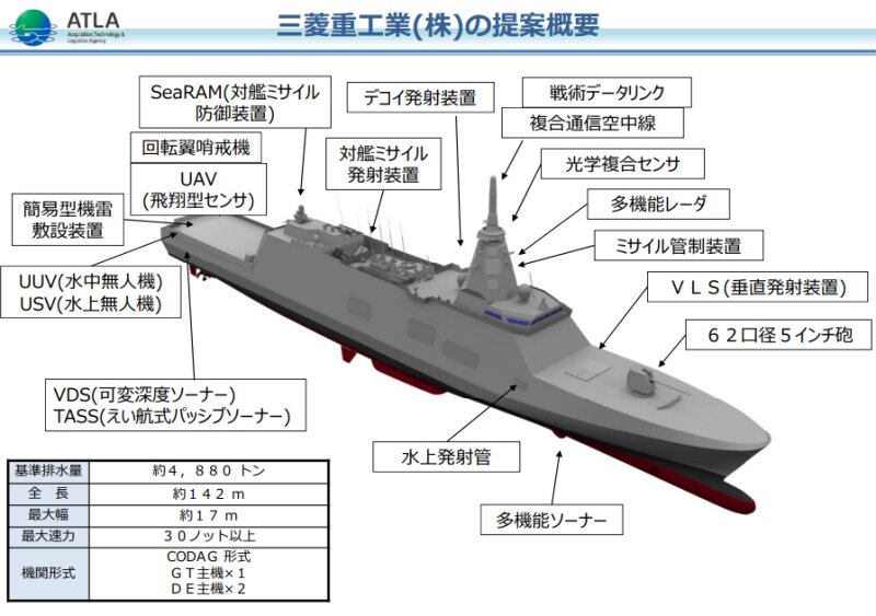 防衛装備庁資料より「新型FFM（護衛艦）：三菱重工業の提案概要」、2023年年8月25日公開