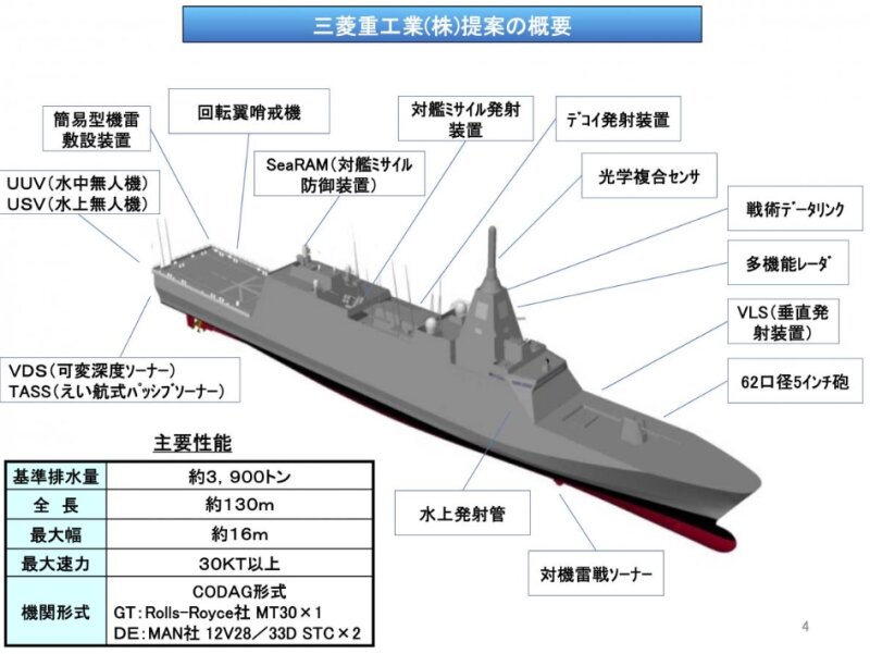 防衛装備庁資料より「FFM（護衛艦）：三菱重工業の提案概要」、2017年年8月9日公開