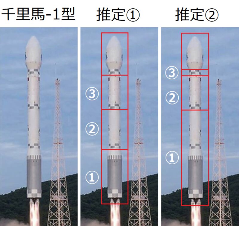 朝鮮中央通信より2023年5月31日に北朝鮮が発射した「千里馬-1型」ロケットから、筆者が段の範囲の解説を書き加え