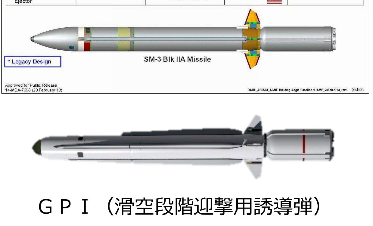 アメリカ国防総省とミサイル防衛局のイメージ図よりSM-3ブロック2AとGPIの比較