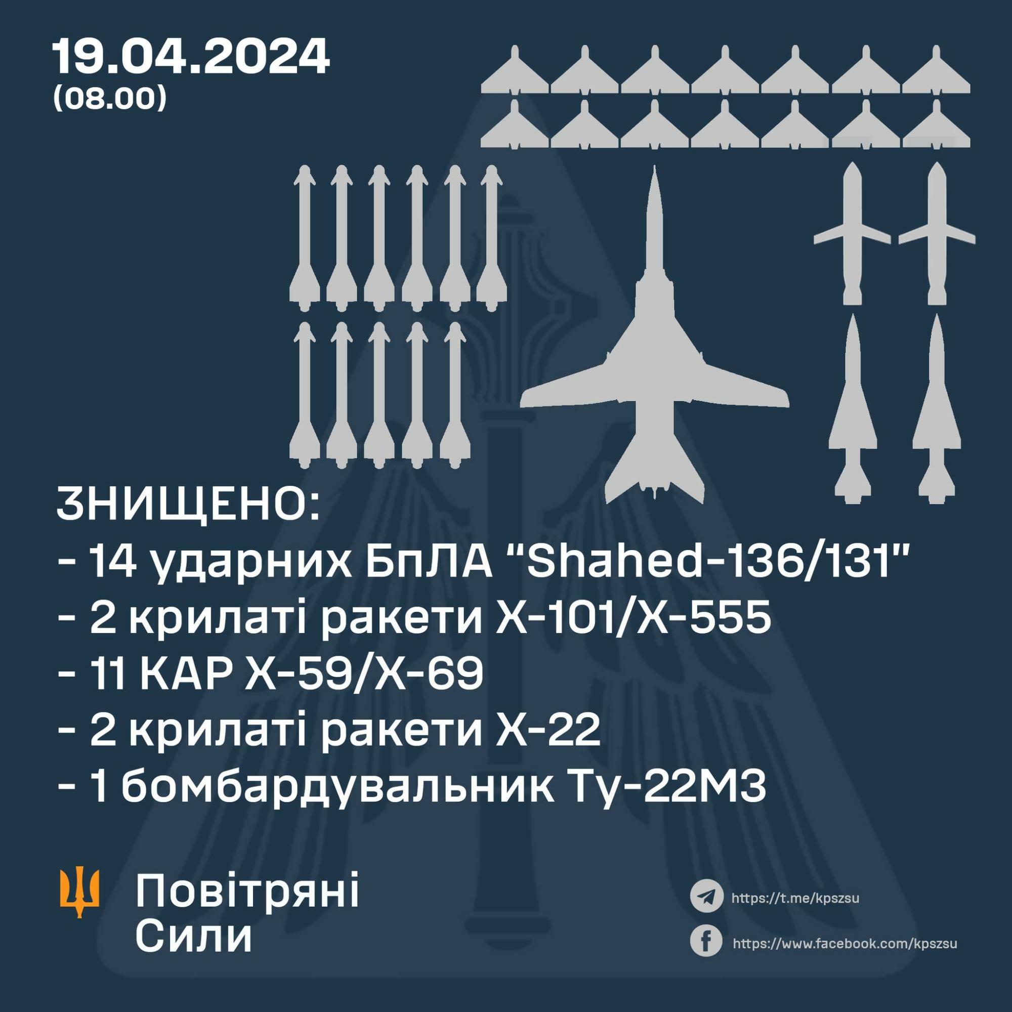 ウクライナ空軍司令部より2024年4月19日撃墜戦果報告