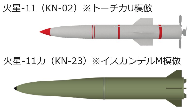 NTI（核の脅威イニシアティブ）より北朝鮮KN-02およびKN-23