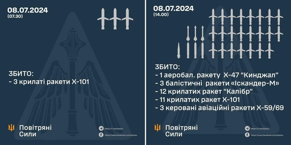 ウクライナ空軍司令部より2024年7月8日迎撃戦闘、夜明け前と夜明け後