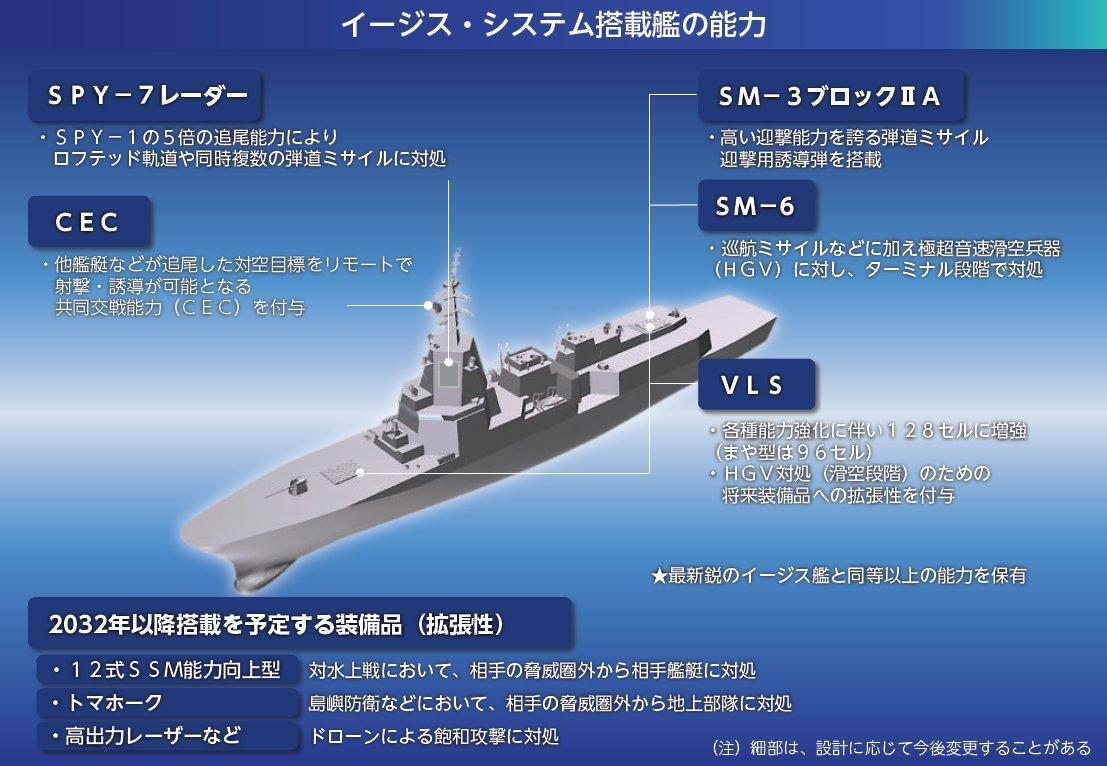 令和6年（2024年）版「防衛白書」より「イージス・システム搭載艦」