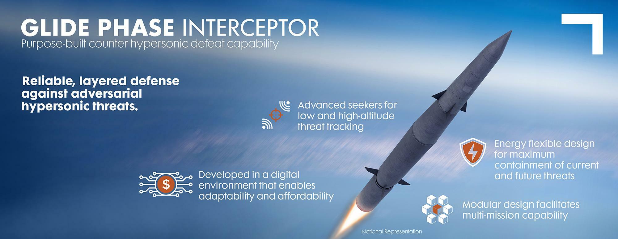 ノースロップ・グラマンよりGPI（GLIDE PHASE INTERCEPTOR）