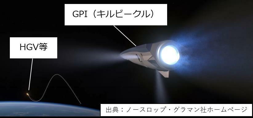 日本防衛省よりGPIのキルビークル（迎撃弾頭）の説明