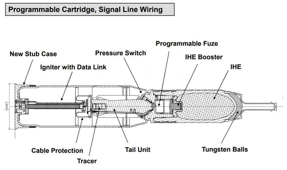 独ラインメタル社の資料よりDM11戦車砲弾の構造。前方にタングステン・ボール散弾