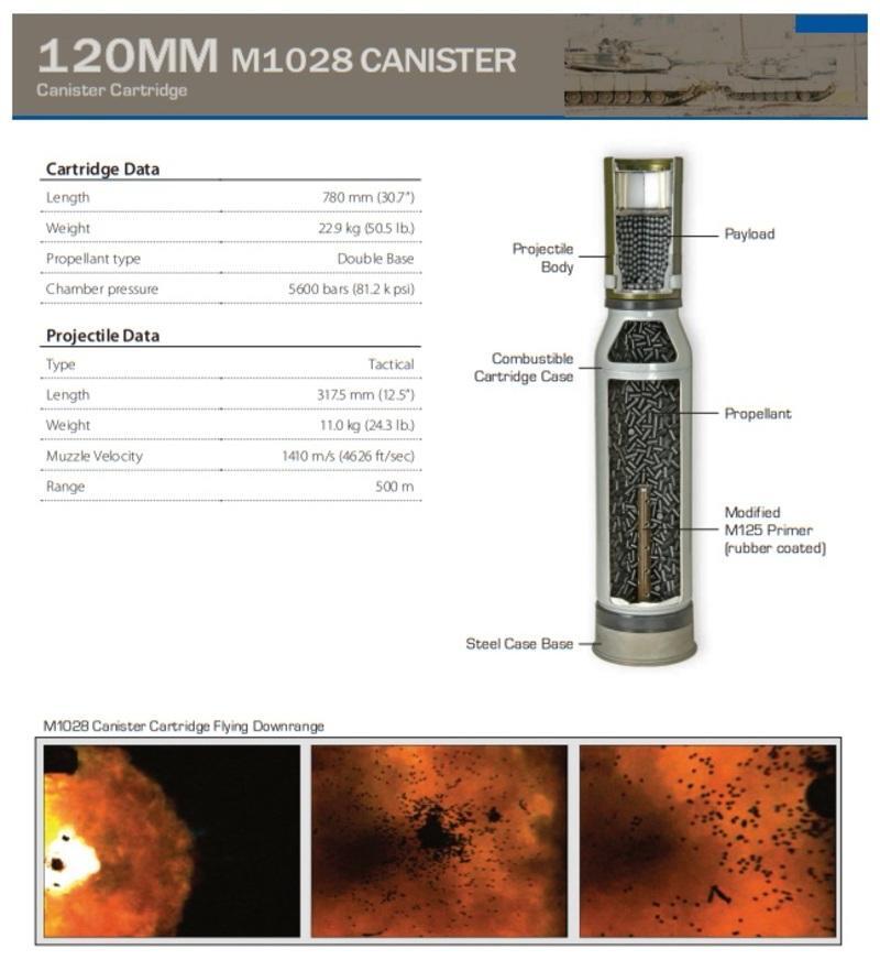 ジェネラル・ダイナミクス社よりM1028キャニスター弾（戦車砲用）