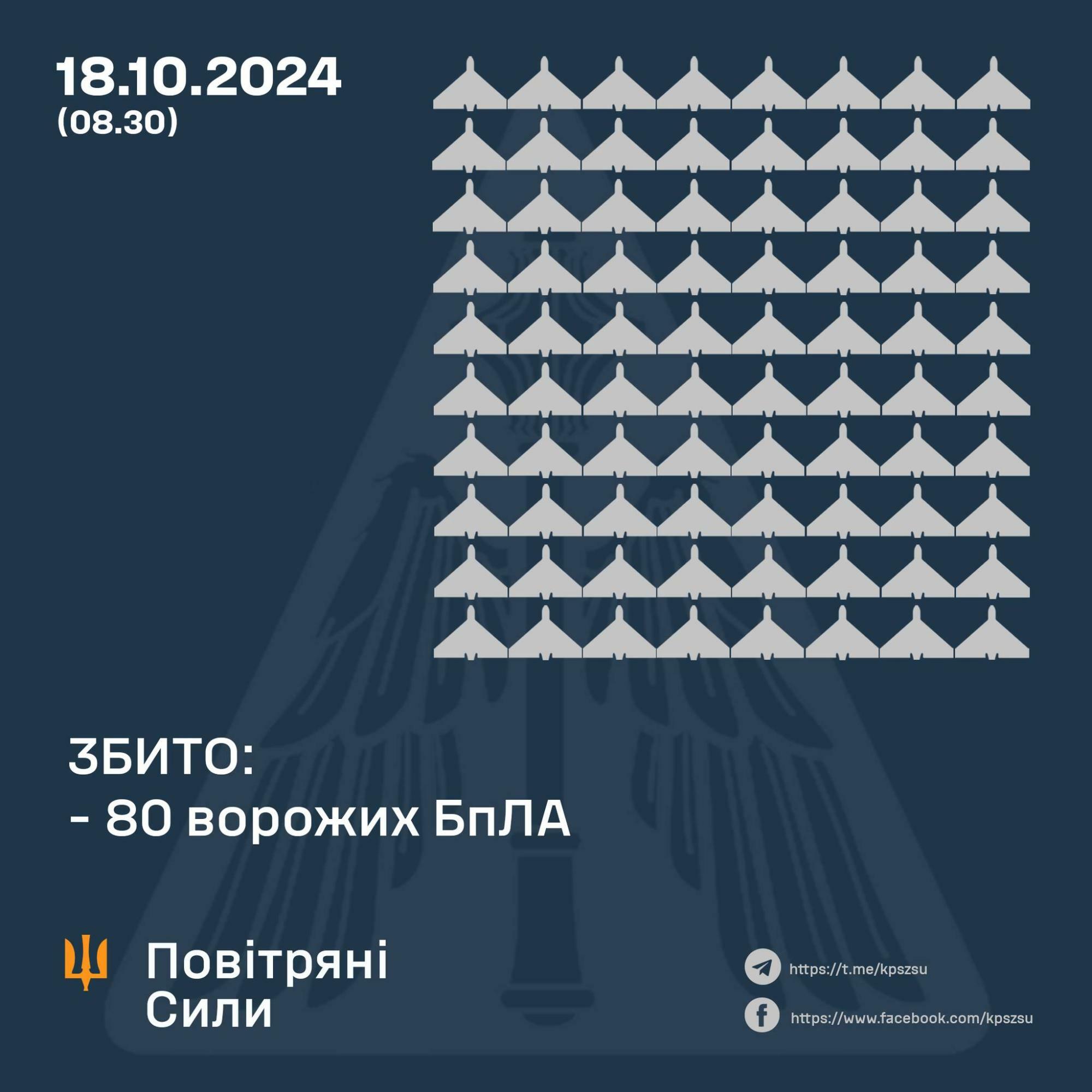 2024年10月18日ウクライナ空軍司令部より撃墜戦果