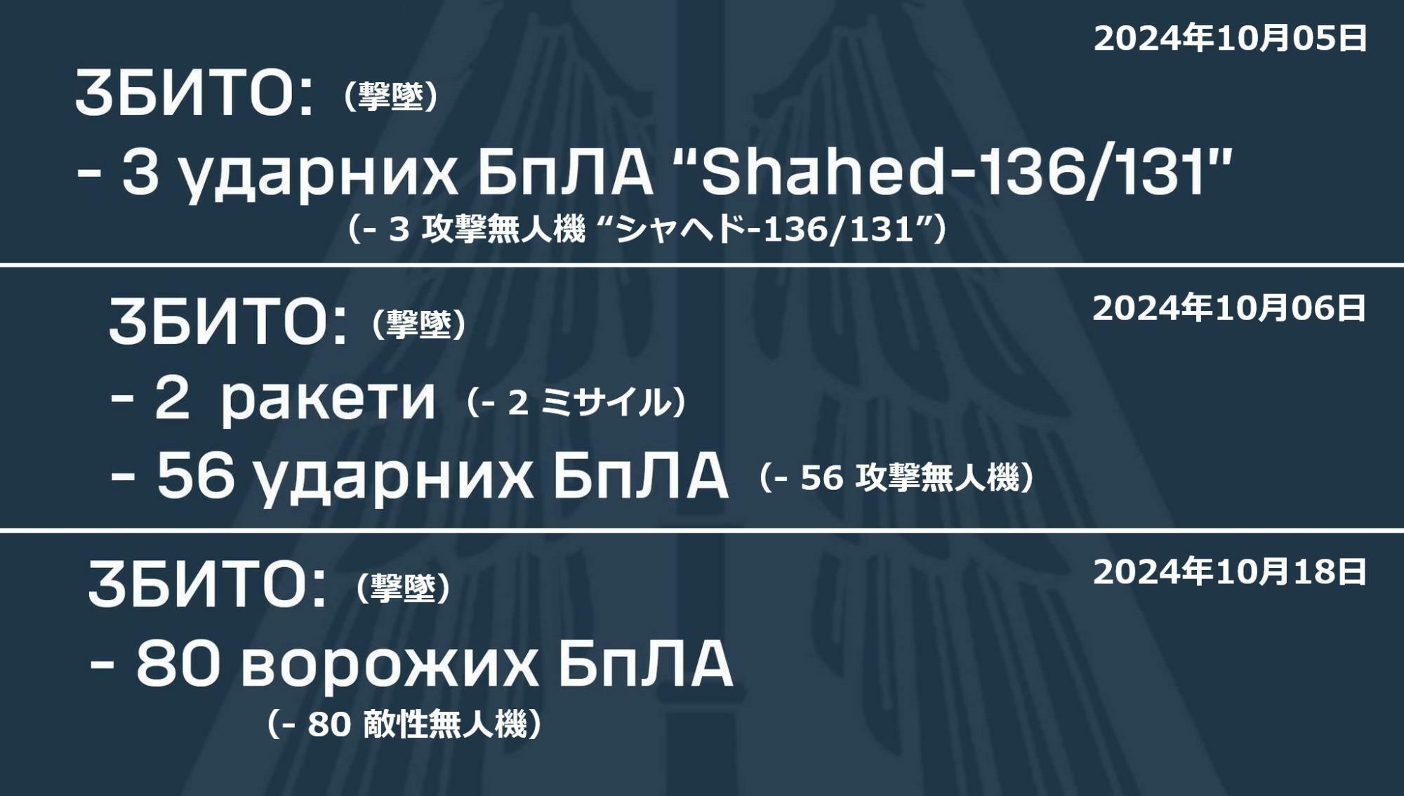 ウクライナ空軍司令部より無人機の表現の変遷（日本語の注釈は筆者追記）