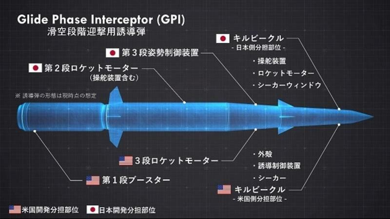 日本防衛省より日米共同開発の極超音速兵器迎撃ミサイルGPIの開発担当分担