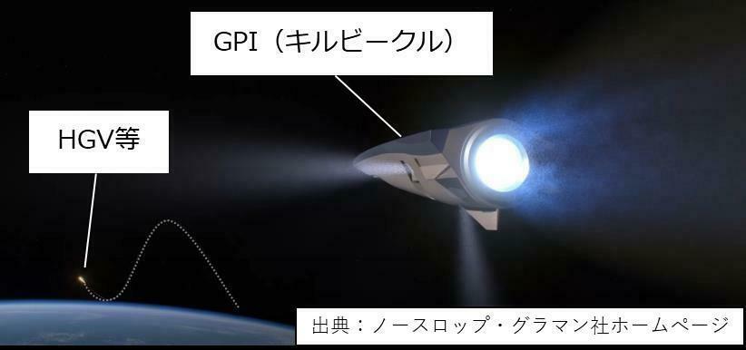 映像：ノースロップ・グラマン、文章：日本防衛省