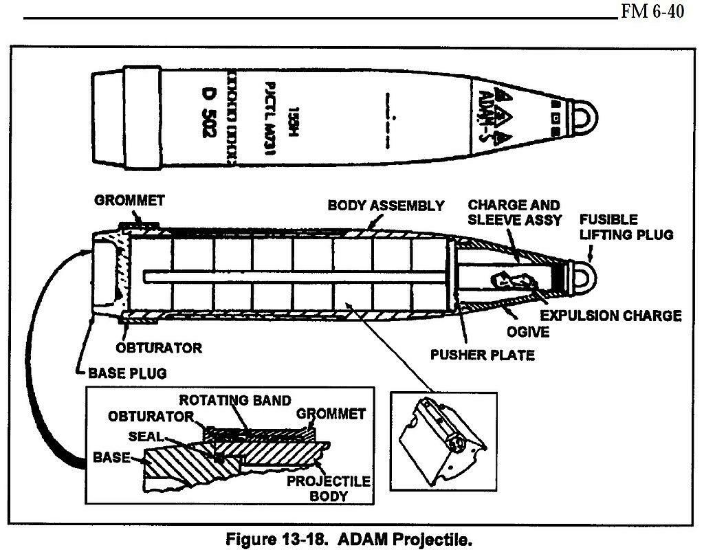 米陸軍フィールドマニュアルより155mm砲弾内蔵クラスター空中散布式対人地雷ADAM