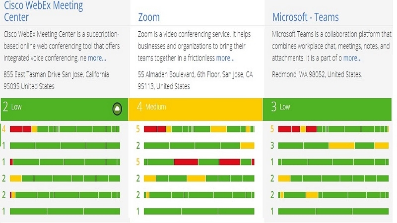 Zoom、Cisco WebEX、TeamsをCASBでセキュリティで比較。結局