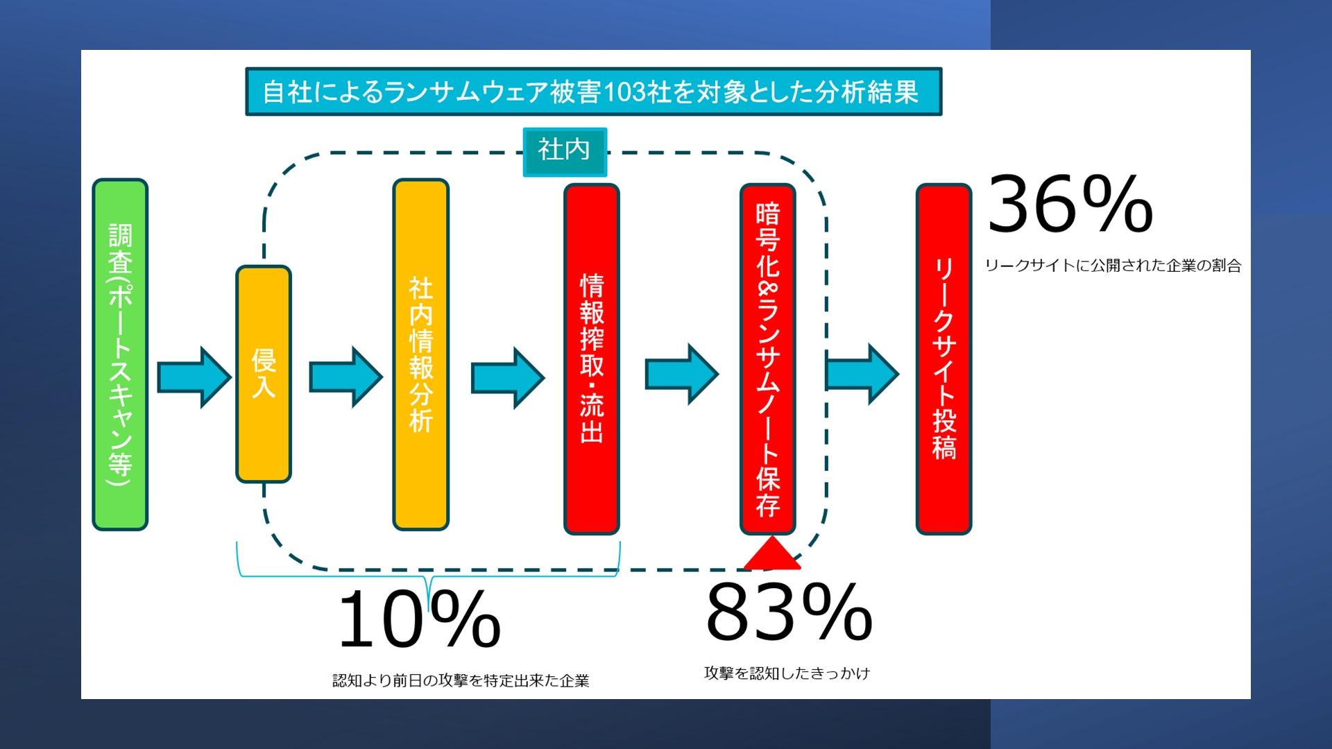組織の〈重さ〉 : 日本的企業組織の再点検 組織の〈重さ〉 : 日本的企業組織の再点検(沼上幹, 軽部大, 加藤