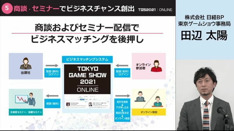 オンラインでの商談やセミナーなども充実(C)TOKYO GAME SHOW