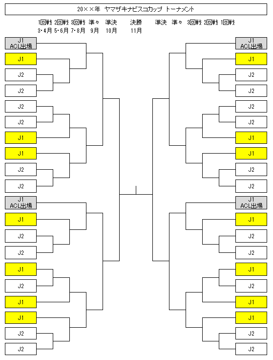 ナビスコカップ を盛り上げるための私的改革案 小野寺俊明 個人 Yahoo ニュース
