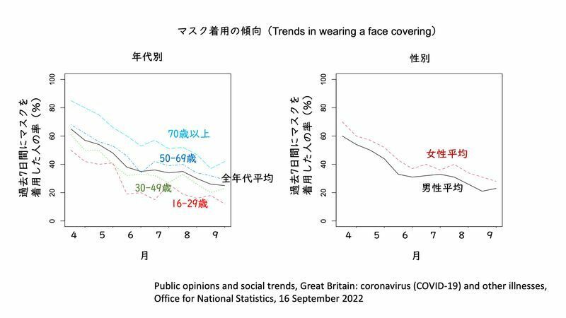 Publio opinions and social trends, Great Britain: coronavirus (COVID-19) and other illnesses, Office for National Statistics, 16 September 2022.