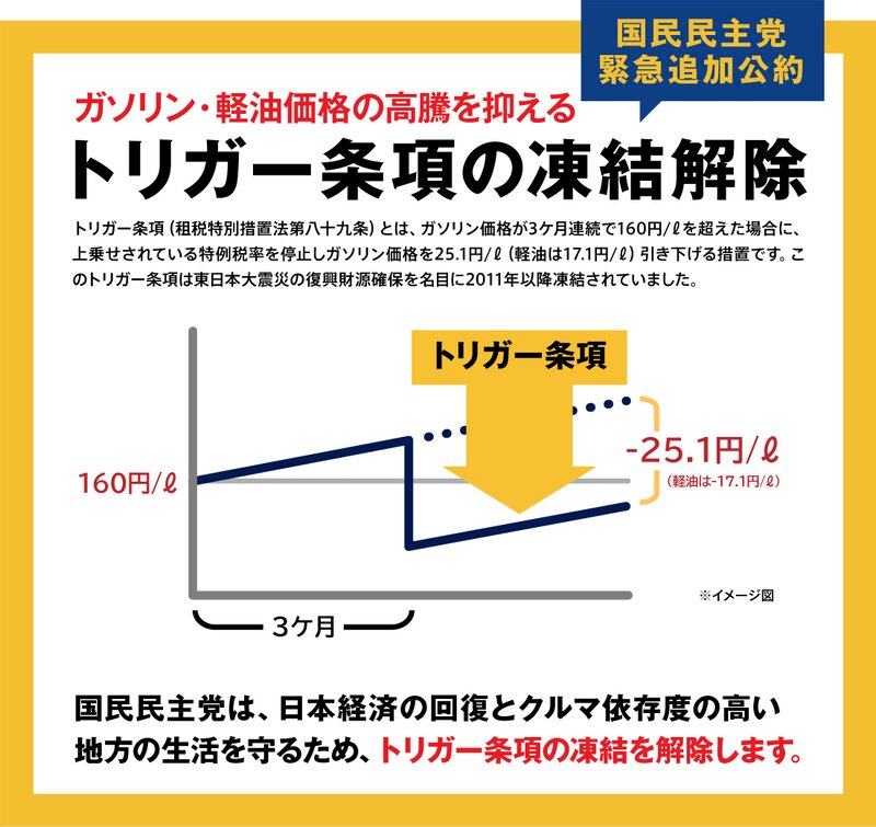 国民民主党「第49回衆議院議員総選挙特設サイト」(https://election2021.new-kokumin.jp/policies/)より引用