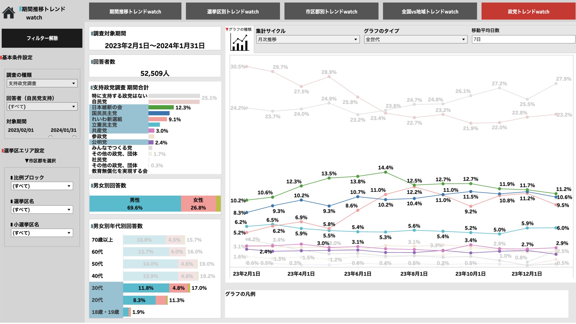 政党支持率（2023年1月〜）、18歳・19歳・20代・30代、GS選挙調査センター「世論レーダー」より引用