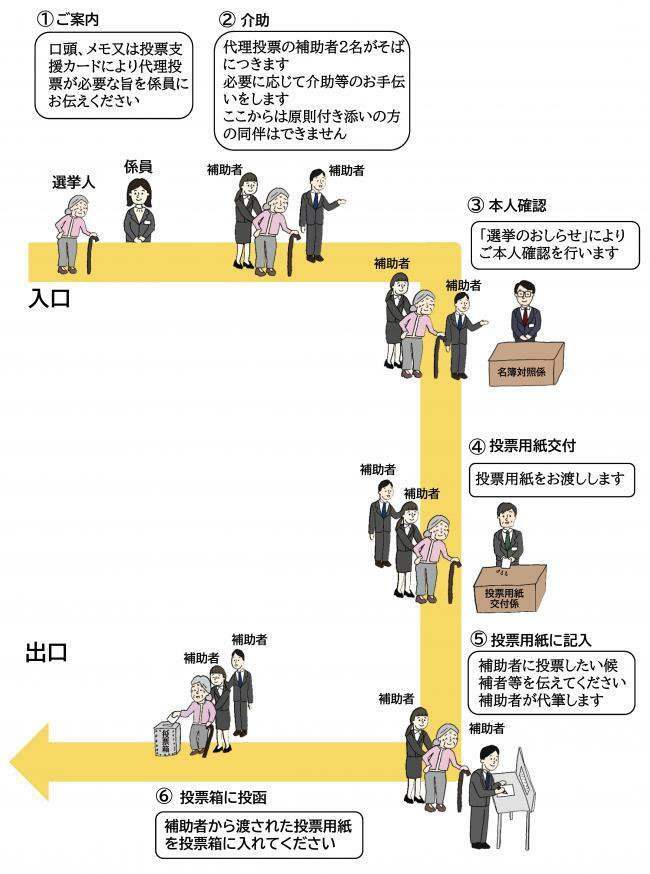 代理投票制度について、広島市ＨＰ（https://www.city.hiroshima.lg.jp/site/senkyo/14888.html）より引用
