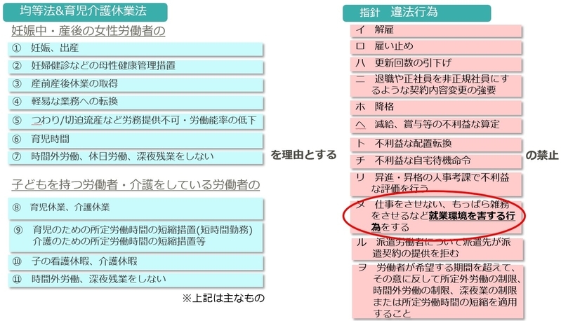 図)2017年1月1日より施行の違法行為の内容 著書作成