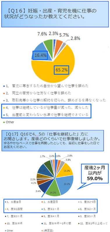 Copyright 2018 雇用関係によらない働き方と子育て研究会 - All Rights Reserved