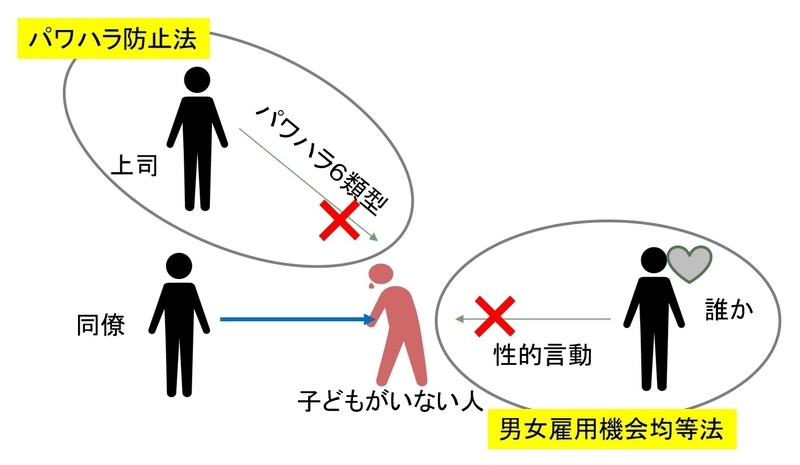 Copyrightダイバーシティ&インクルージョン研究会2020