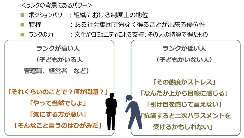 Copyrightダイバーシティ&インクルージョン研究会2020