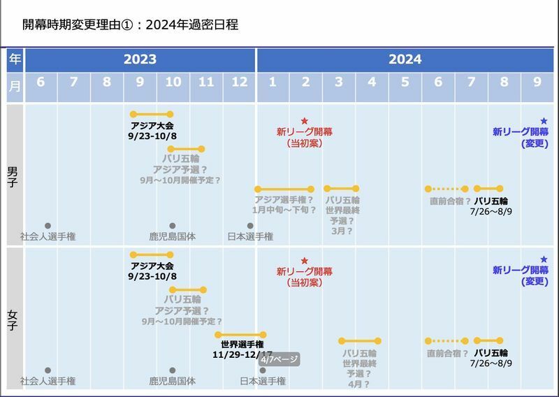 24年の冬と春は国際試合が目白押し：JHL提供