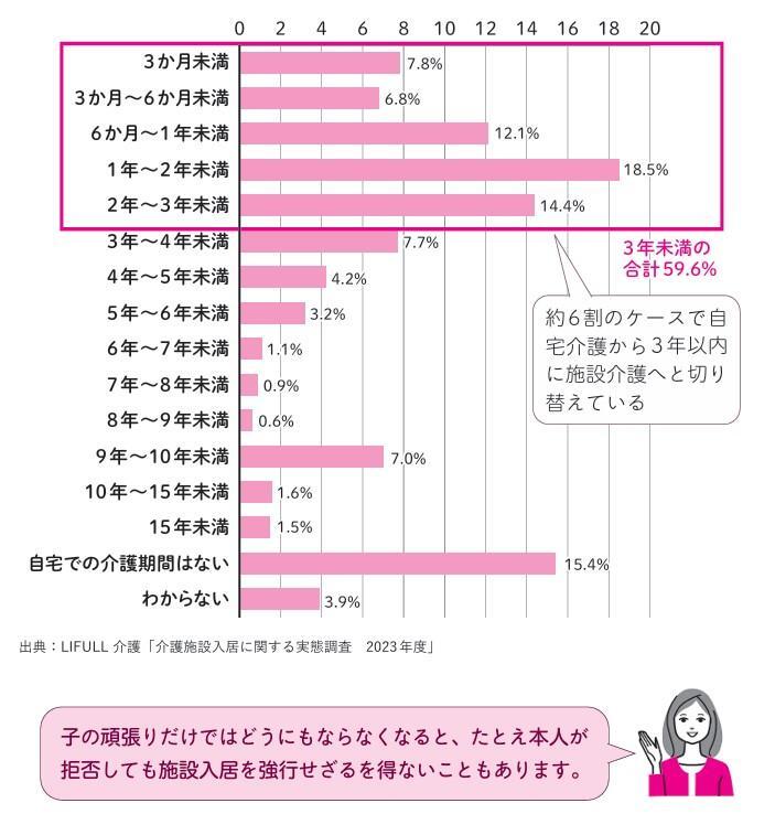 『高齢者施設 お金・選び方・入居の流れがわかる本 第3版』P37